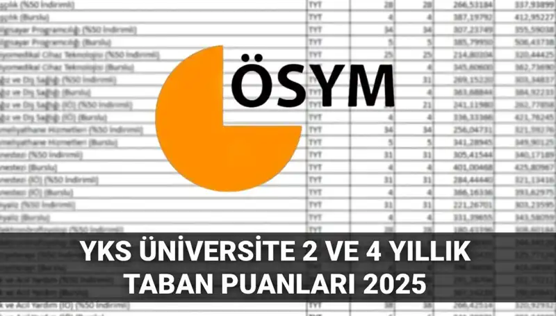 YKS 2025 Taban Puanları: Hangi Puanla Hangi Üniversiteye Girebilirsiniz?