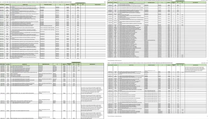 Sağlık Bakanlığı 2025 İşçi ve Personel Alımı: Hangi Branşlara Kaç Kontenjan Ayrıldı?