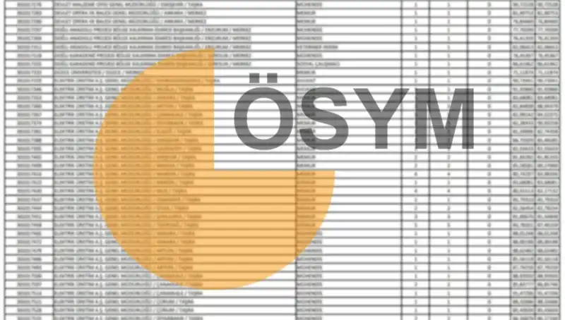 ÖSYM 2025 Takvimini Açıkladı: KPSS Sonuçları Hakkında Bilmeniz Gerekenler