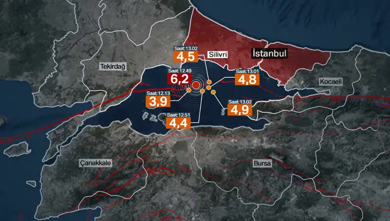 İstanbul'da Şiddetli Deprem Oldu: Fay Enerjisinin Sonuçları mı?